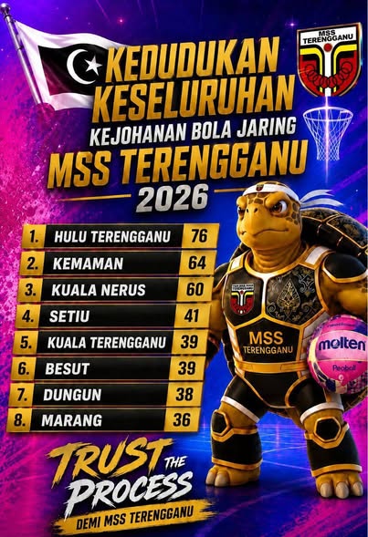 Banner keputusan Kejohanan Bola Jaring MSST 2026