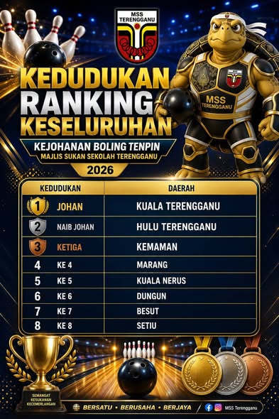 Banner keputusan Kejohanan Boling Tenpin MSST 2026