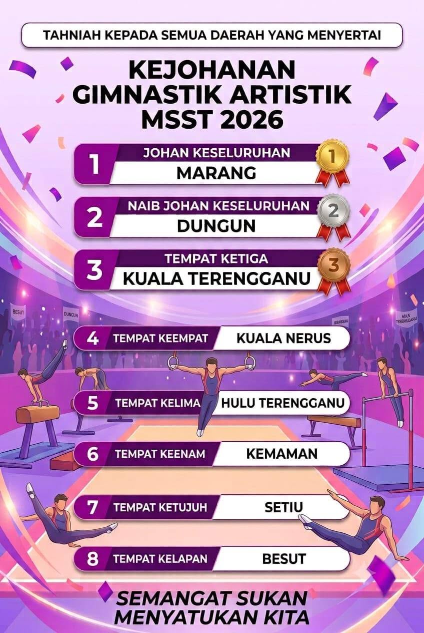Banner keputusan Kejohanan Gimnastik Artistik MSST 2026